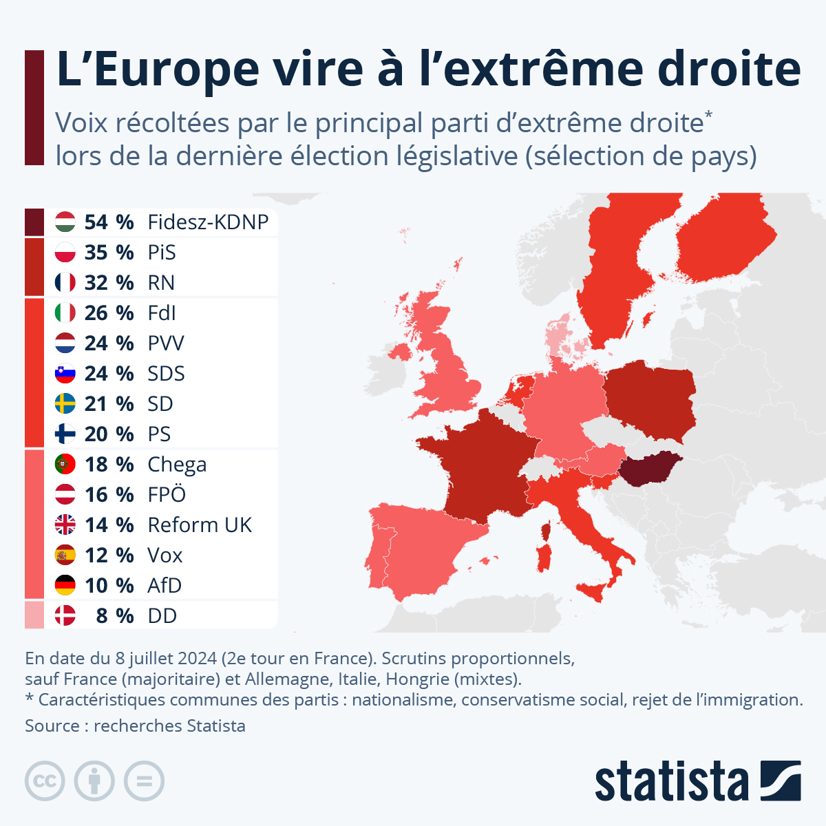 Infographie: L'extrême droite gagne du terrain en Europe | Statista