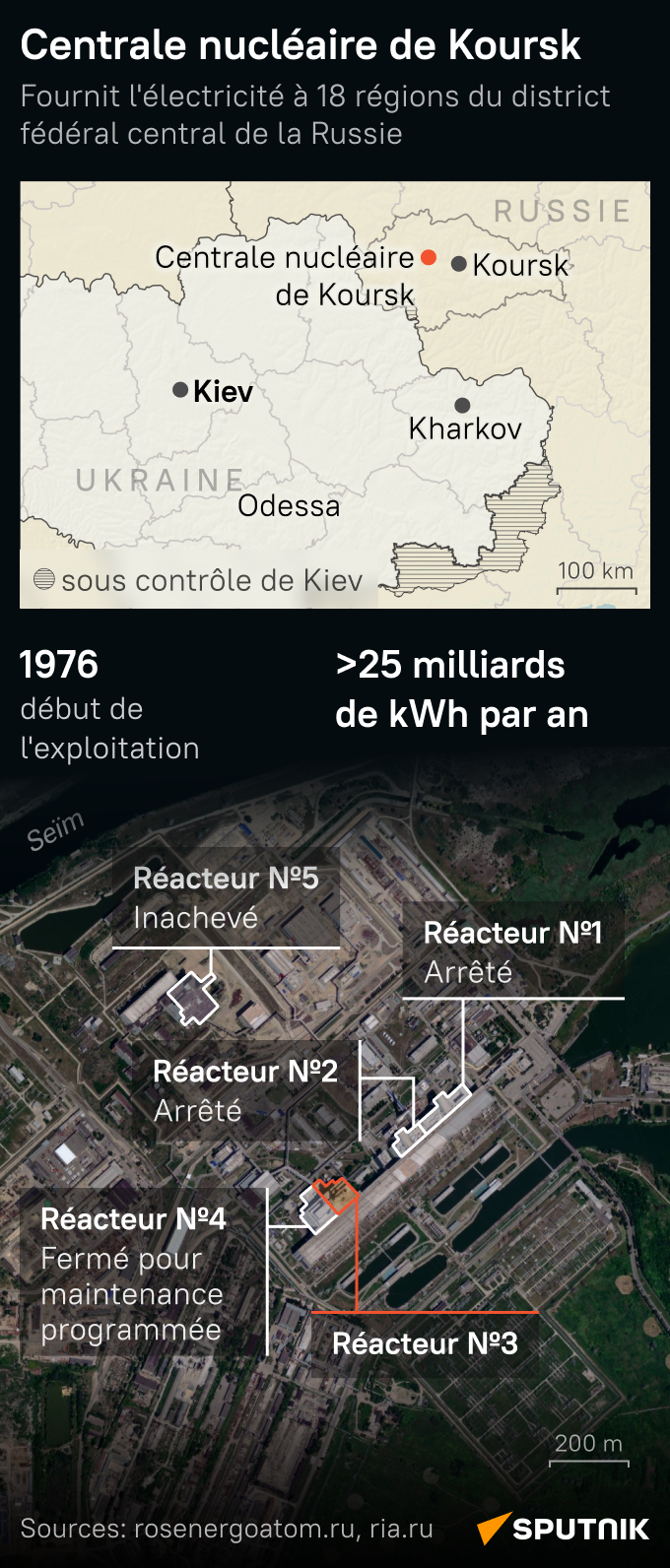 Centrale nucléaire de Koursk - Sputnik Afrique