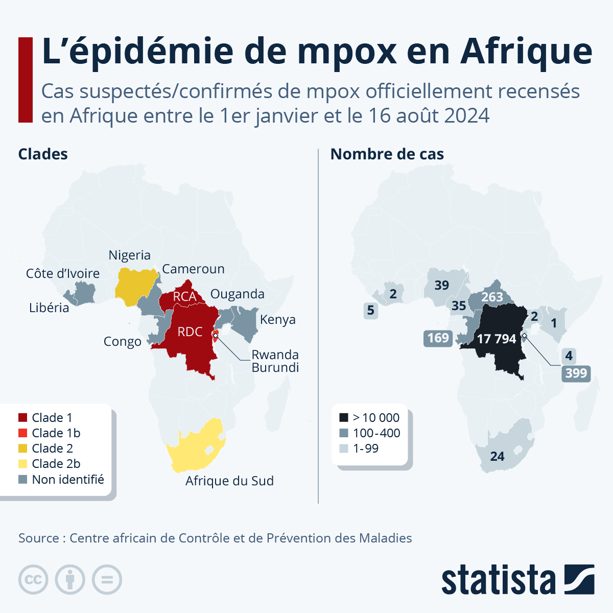 Infographie: L'épidémie de mpox en Afrique | Statista