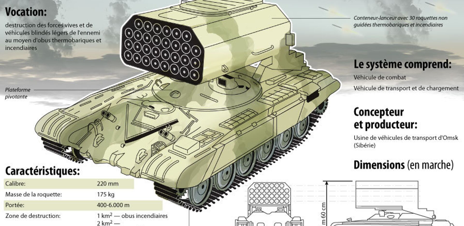 Le lance-flammes lourd TOS-1 Buratino - Sputnik Afrique, 1920, 27.07.2011